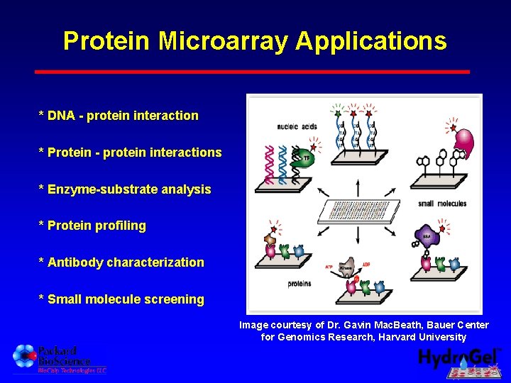 Protein Microarray Applications * DNA - protein interaction * Protein - protein interactions *