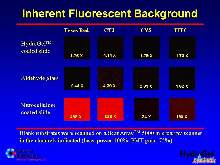 Inherent Fluorescent Background Hydro. Gel. TM coated slide Texas Red CY 3 CY 5