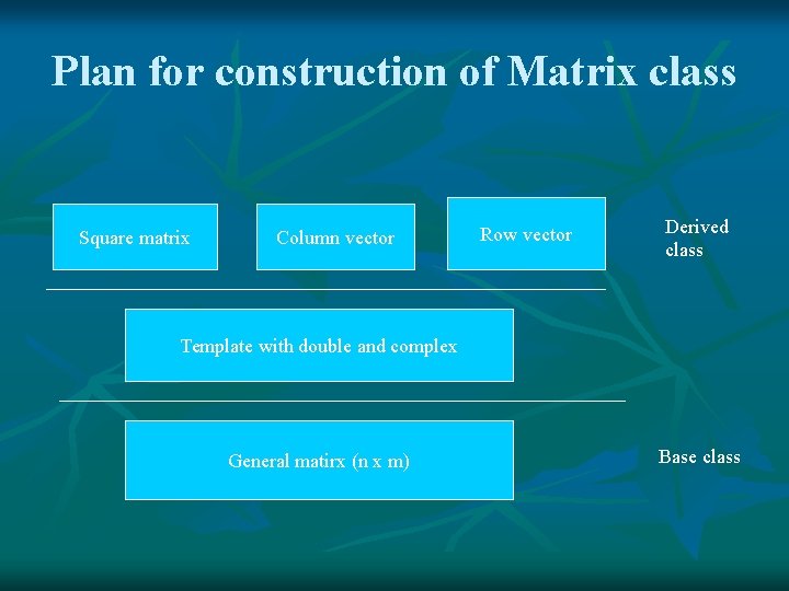 Plan for construction of Matrix class Square matrix Column vector Row vector Derived class