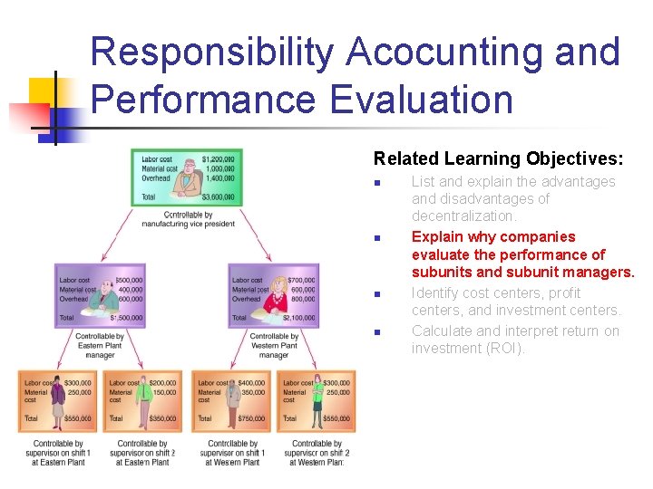 Responsibility Acocunting and Performance Evaluation Related Learning Objectives: n n List and explain the Responsibility Acocunting and Performance Evaluation Related Learning Objectives: n n List and explain the
