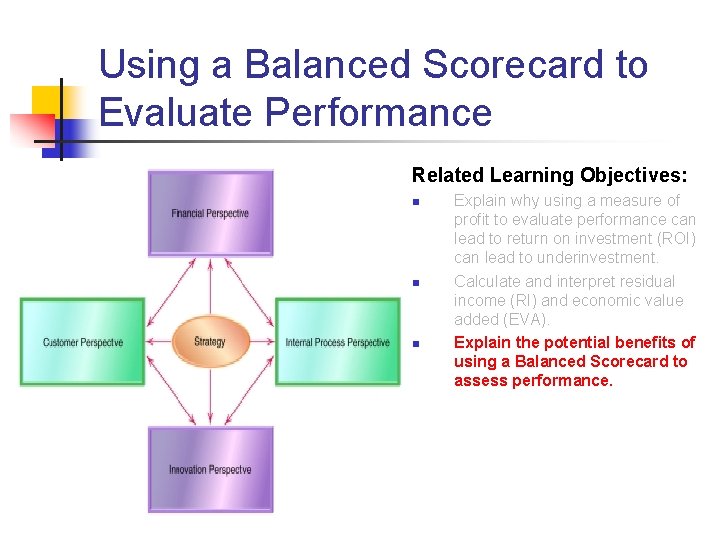 Using a Balanced Scorecard to Evaluate Performance Related Learning Objectives: n n n Explain Using a Balanced Scorecard to Evaluate Performance Related Learning Objectives: n n n Explain