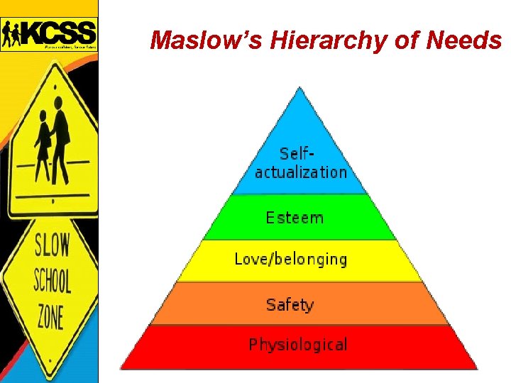 Maslow’s Hierarchy of Needs 