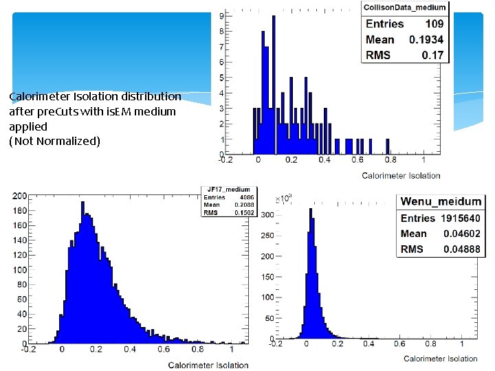 Calorimeter Isolation distribution after pre. Cuts with is. EM medium applied (Not Normalized) 13