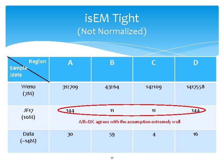 is. EM Tight (Not Normalized) A B C D Wenu (7 M) 312709 43264