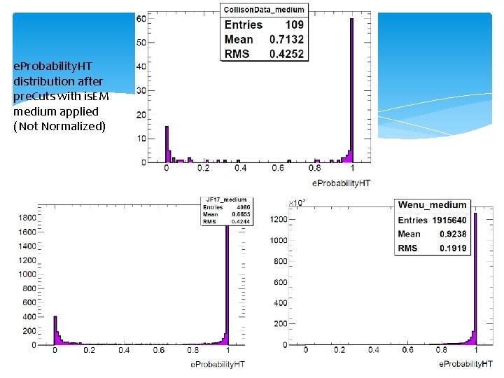 e. Probability. HT distribution after pre. Cuts with is. EM medium applied (Not Normalized)