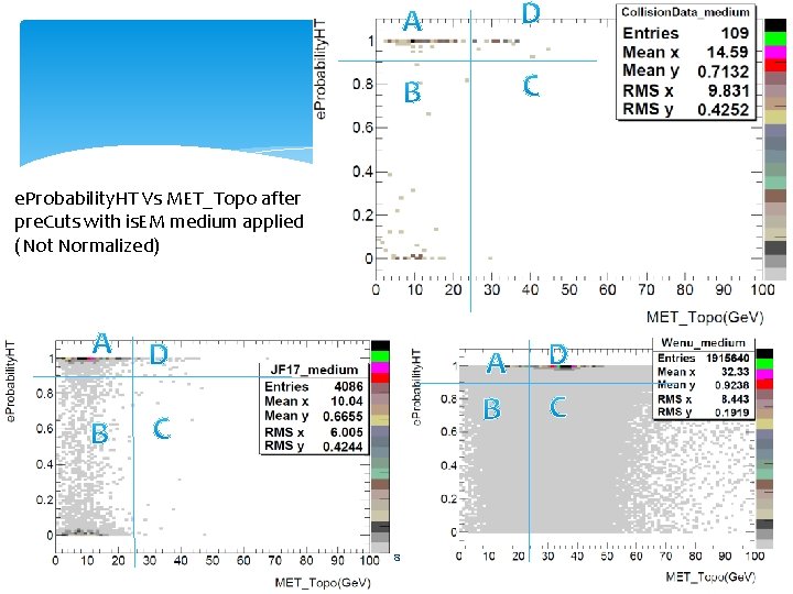 e. Probability. HT Vs MET_Topo after pre. Cuts with is. EM medium applied (Not