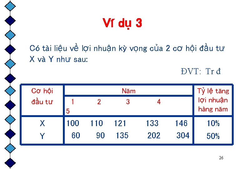 Ví dụ 3 Có tài liệu về lợi nhuận kỳ vọng của 2 cơ