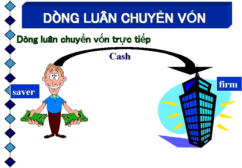 DÒNG LU N CHUYỂN VỐN Dòng luân chuyển vốn trực tiếp Cash saver firm