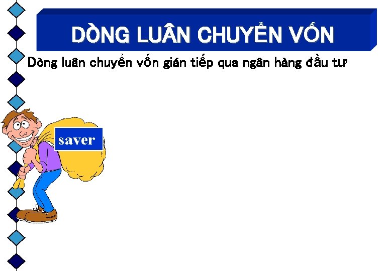 DÒNG LU N CHUYỂN VỐN Dòng luân chuyển vốn gián tiếp qua ngân hàng