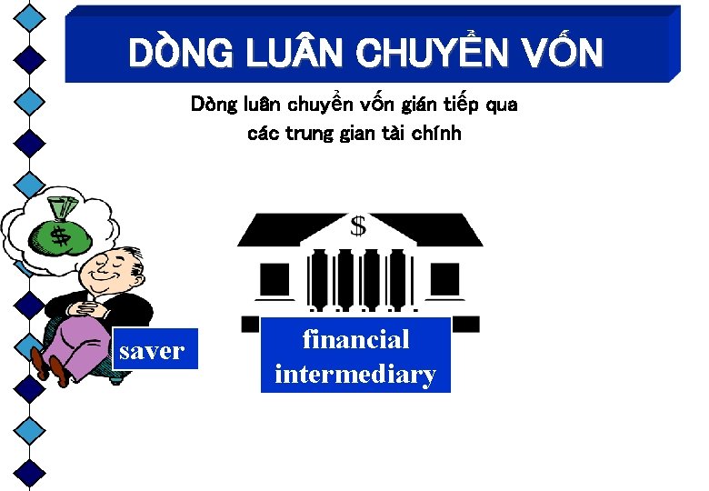 DÒNG LU N CHUYỂN VỐN Dòng luân chuyển vốn gián tiếp qua các trung