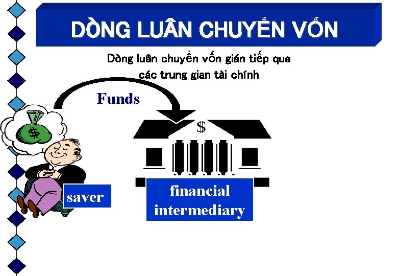 DÒNG LU N CHUYỂN VỐN Dòng luân chuyển vốn gián tiếp qua các trung