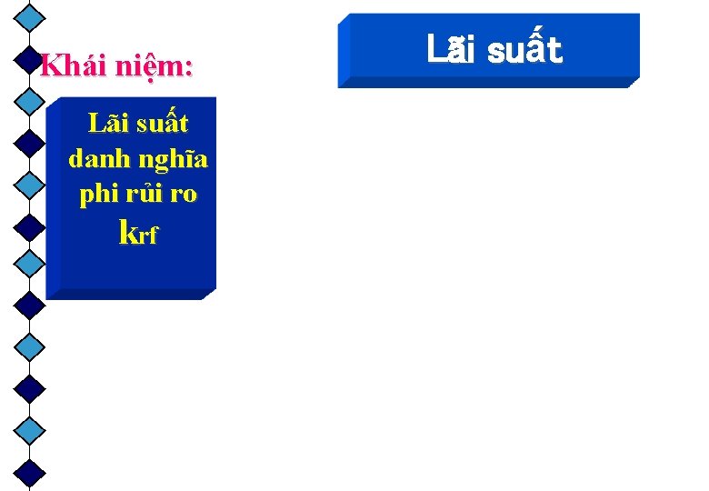 Khái niệm: Lãi suất danh nghĩa phi rủi ro krf Lãi suất 