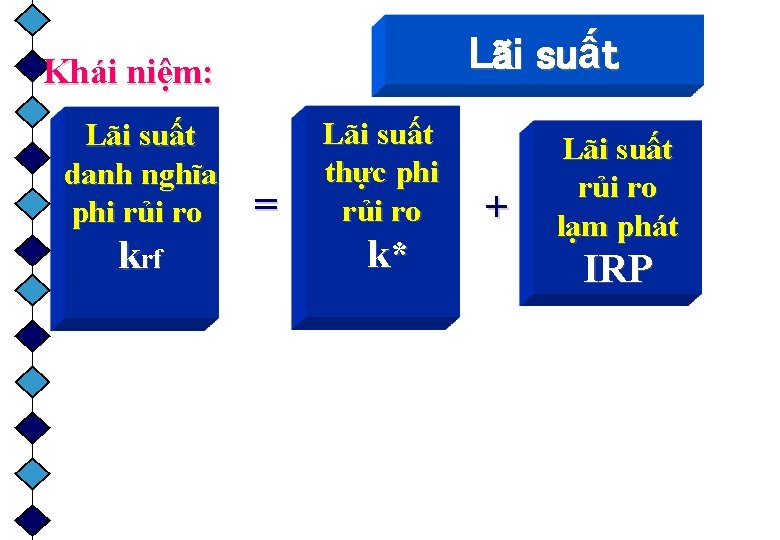 Lãi suất Khái niệm: Lãi suất danh nghĩa phi rủi ro krf = Lãi