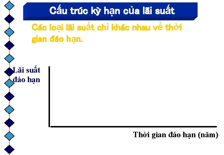 Cấu trúc kỳ hạn của lãi suất Các loại lãi suất chỉ khác nhau