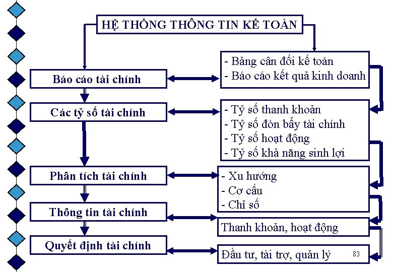 HỆ THỐNG THÔNG TIN KẾ TOÁN Báo cáo tài chính - Bảng cân đối