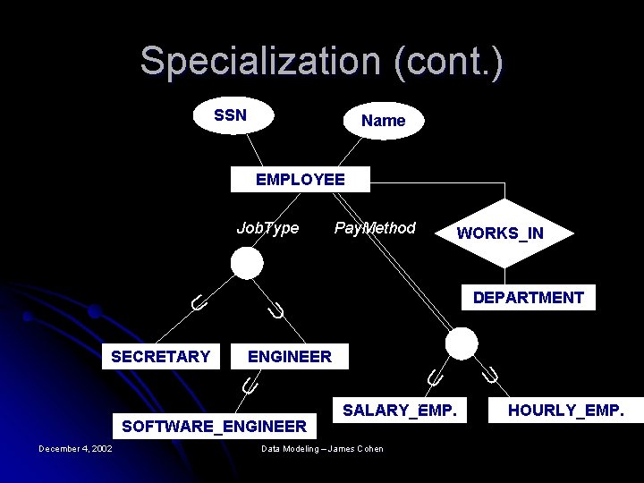 Specialization (cont. ) SSN Name EMPLOYEE Job. Type U SECRETARY Pay. Method DEPARTMENT U