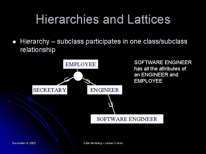 Hierarchies and Lattices l Hierarchy – subclass participates in one class/subclass relationship SOFTWARE ENGINEER