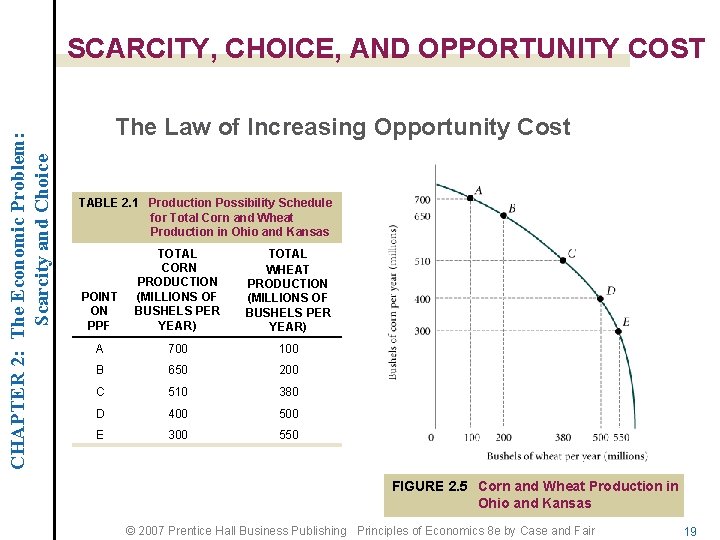 CHAPTER 2: The Economic Problem: Scarcity and Choice SCARCITY, CHOICE, AND OPPORTUNITY COST The