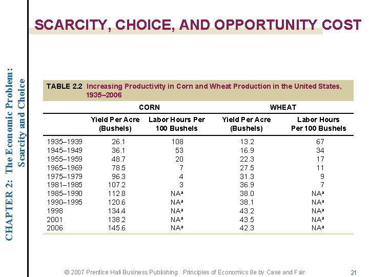 CHAPTER 2: The Economic Problem: Scarcity and Choice SCARCITY, CHOICE, AND OPPORTUNITY COST TABLE