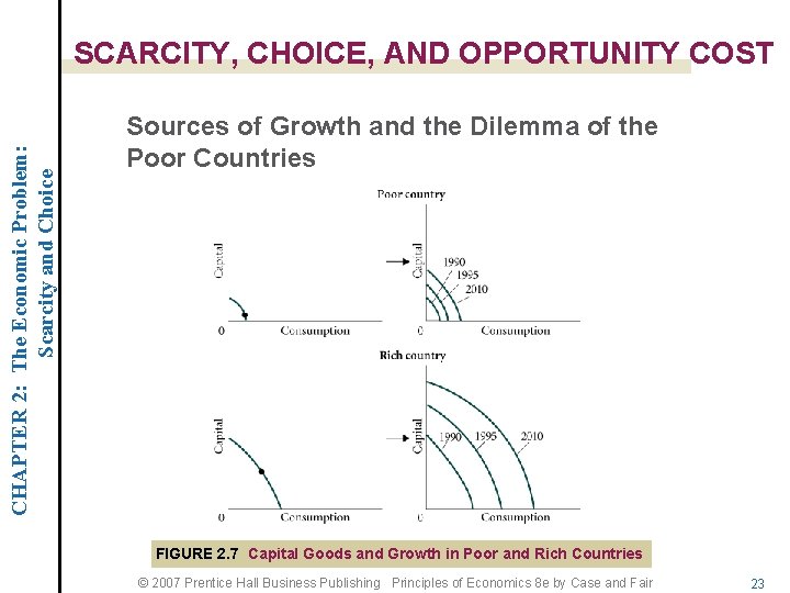 CHAPTER 2: The Economic Problem: Scarcity and Choice SCARCITY, CHOICE, AND OPPORTUNITY COST Sources