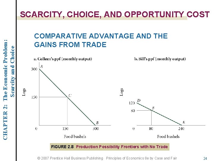 CHAPTER 2: The Economic Problem: Scarcity and Choice SCARCITY, CHOICE, AND OPPORTUNITY COST COMPARATIVE