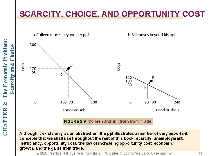 CHAPTER 2: The Economic Problem: Scarcity and Choice SCARCITY, CHOICE, AND OPPORTUNITY COST FIGURE