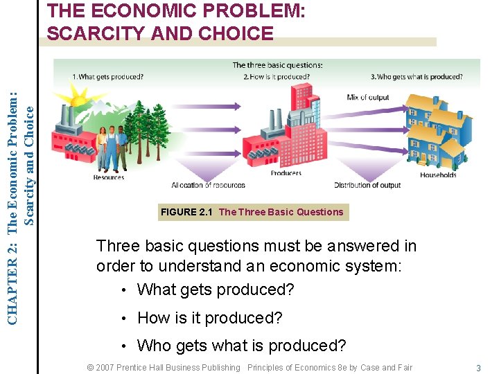 CHAPTER 2: The Economic Problem: Scarcity and Choice THE ECONOMIC PROBLEM: SCARCITY AND CHOICE