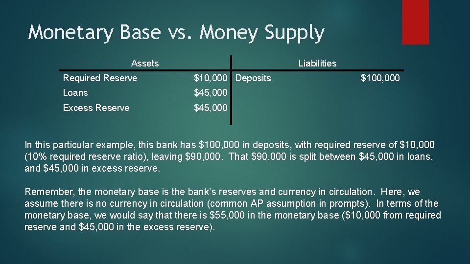 Monetary Base vs. Money Supply Assets Liabilities Required Reserve $10, 000 Deposits Loans $45,