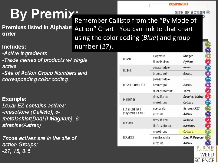 By Premix: Remember Callisto from the “By Mode of Premixes listed in Alphabetical Action”