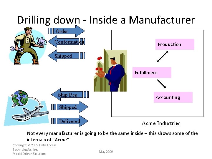 Drilling down - Inside a Manufacturer Order Conformation Production Shipped Fulfillment Ship Req Accounting