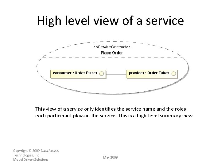 High level view of a service This view of a service only identifies the