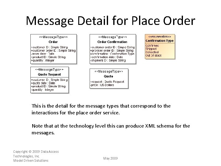 Message Detail for Place Order This is the detail for the message types that