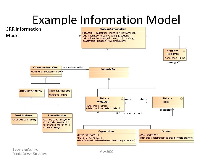 Example Information Model CRR Information Model Copyright © 2009 Data Access Technologies, Inc. Model