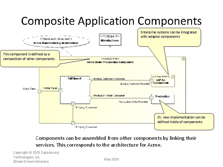 Composite Application Components Enterprise systems can be integrated with adapter components This component is