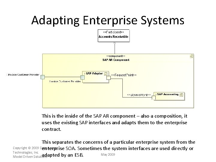 Adapting Enterprise Systems This is the inside of the SAP AR component – also