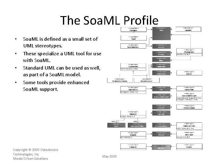 The Soa. ML Profile • • Soa. ML is defined as a small set