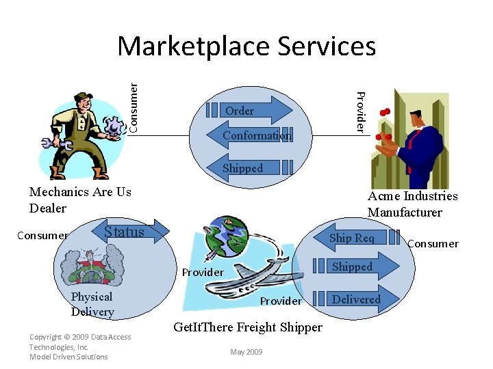 Order Conformation Provider Consumer Marketplace Services Shipped Mechanics Are Us Dealer Consumer Acme Industries