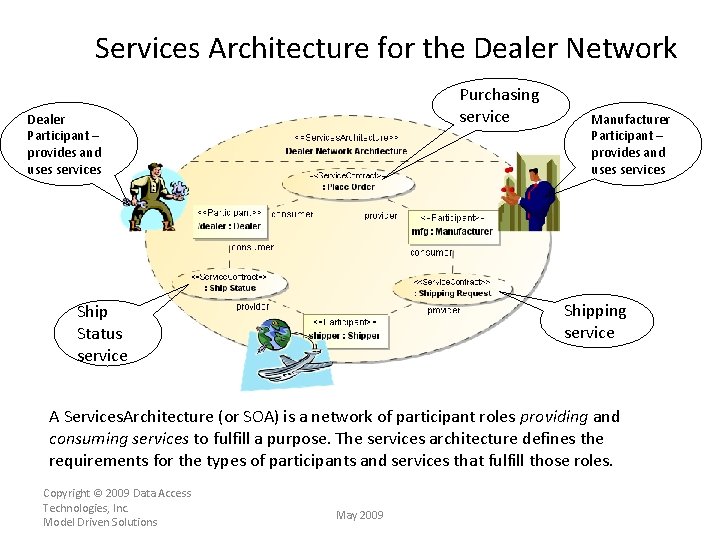 Services Architecture for the Dealer Network Purchasing service Dealer Participant – provides and uses