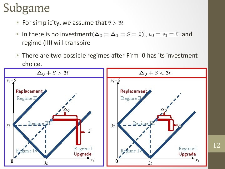 Subgame • For simplicity, we assume that • In there is no investment regime