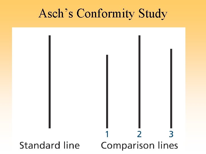 Asch’s Conformity Study 