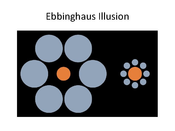 Ebbinghaus Illusion 