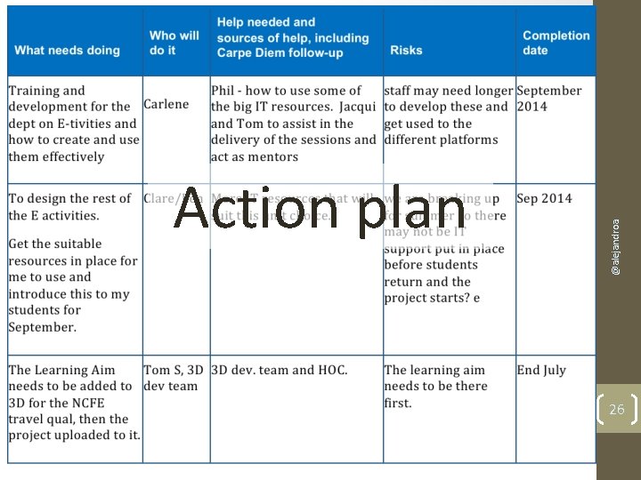 @alejandroa Action plan 26 