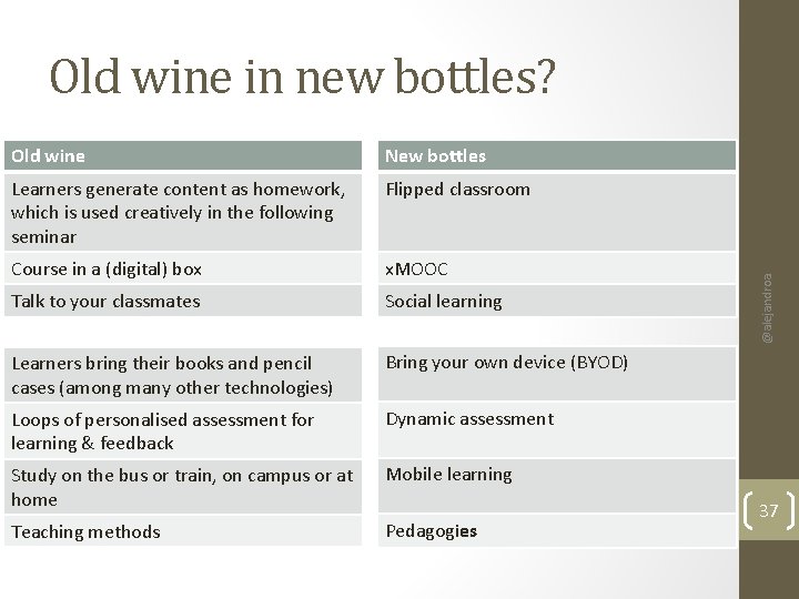 Old wine New bottles Learners generate content as homework, which is used creatively in