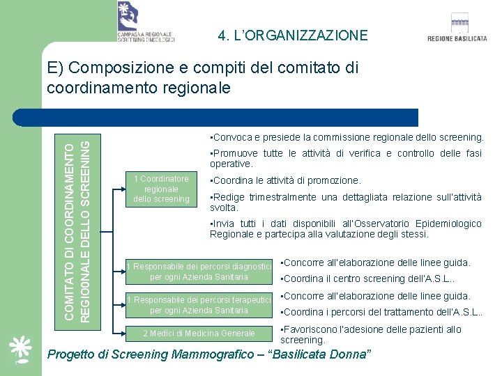 4. L’ORGANIZZAZIONE COMITATO DI COORDINAMENTO REGIO 0 NALE DELLO SCREENING E) Composizione e compiti
