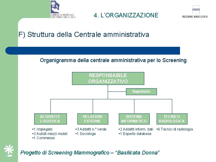 4. L’ORGANIZZAZIONE F) Struttura della Centrale amministrativa Organigramma della centrale amministrativa per lo Screening