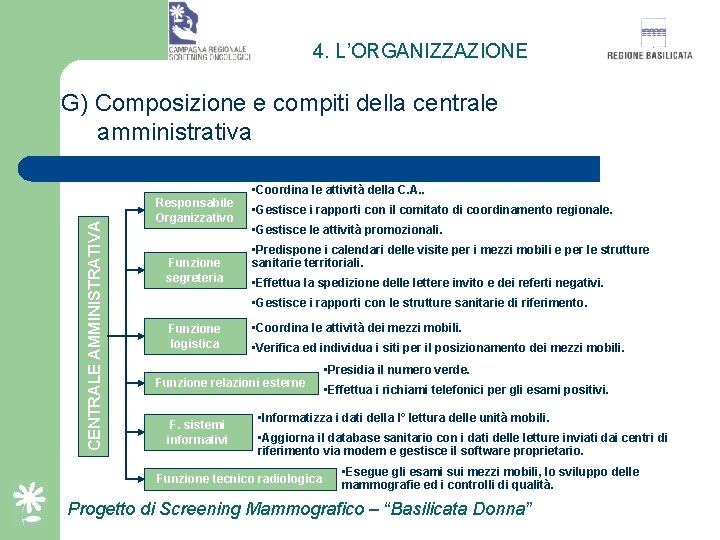 4. L’ORGANIZZAZIONE CENTRALE AMMINISTRATIVA G) Composizione e compiti della centrale amministrativa Responsabile Organizzativo Funzione