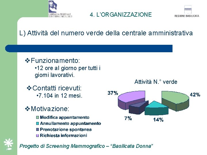 4. L’ORGANIZZAZIONE L) Attività del numero verde della centrale amministrativa v. Funzionamento: • 12