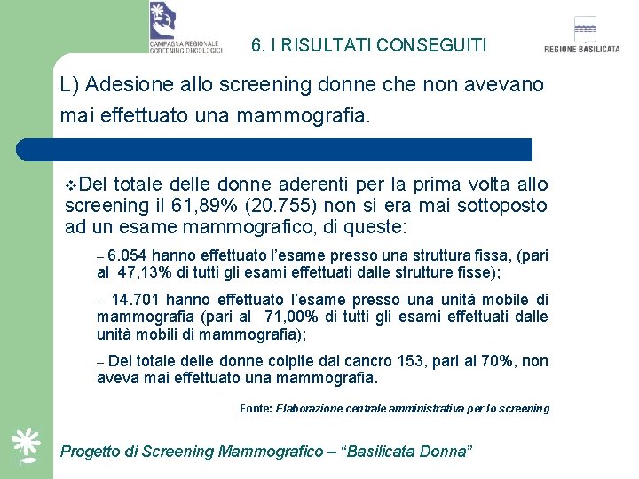 6. I RISULTATI CONSEGUITI L) Adesione allo screening donne che non avevano mai effettuato