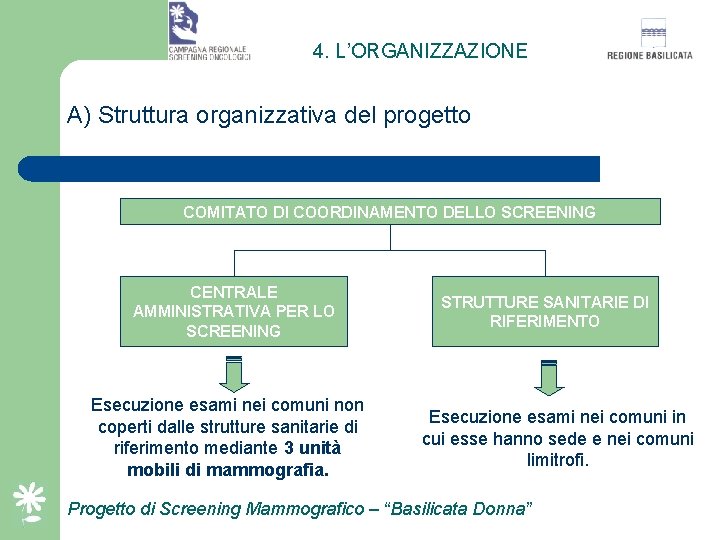 4. L’ORGANIZZAZIONE A) Struttura organizzativa del progetto COMITATO DI COORDINAMENTO DELLO SCREENING CENTRALE AMMINISTRATIVA