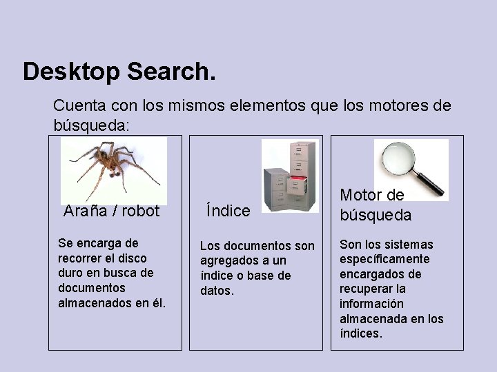 Desktop Search. Cuenta con los mismos elementos que los motores de búsqueda: Araña /